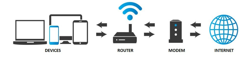 router vs modem